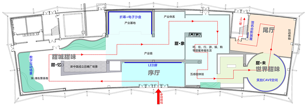 參觀路線